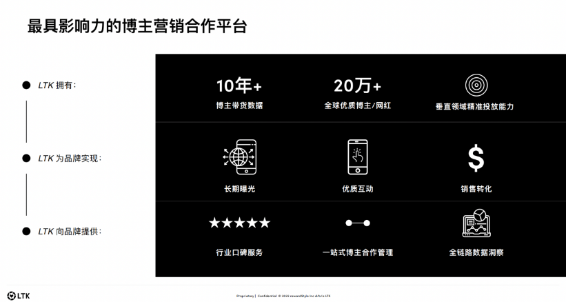 如何更高效的做好网红博主营销, 5000字长文深度评测LTK