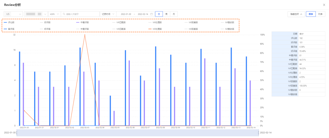客服面板:协助客服统筹工作,轻松解决售后问题