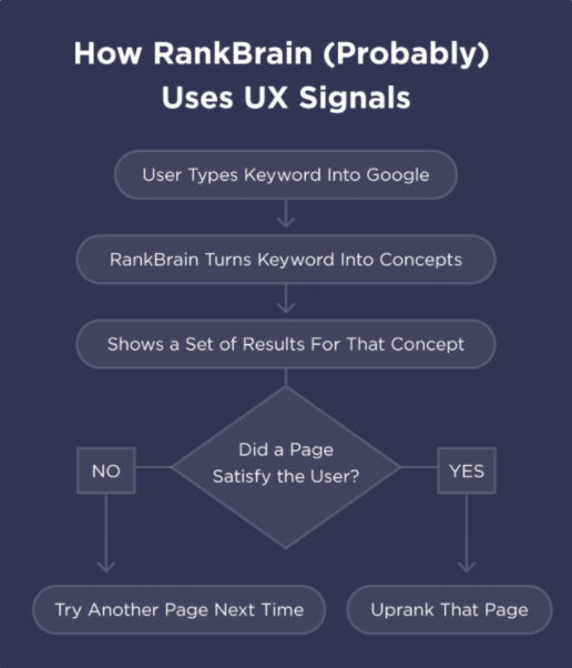 谷歌SEO：RankBrain算法（上）