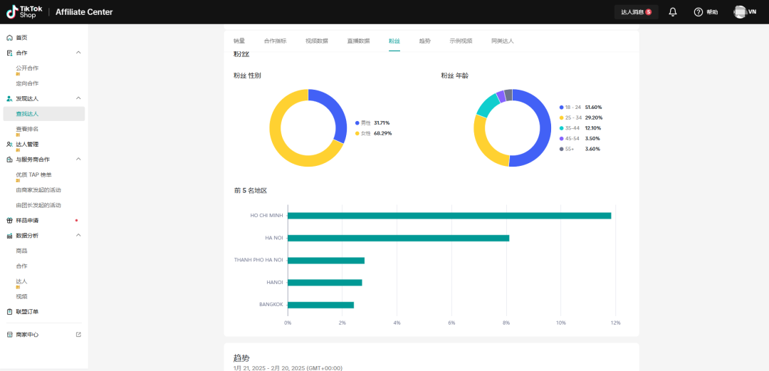 一文看懂!TAP 冷启动的正确打开方式