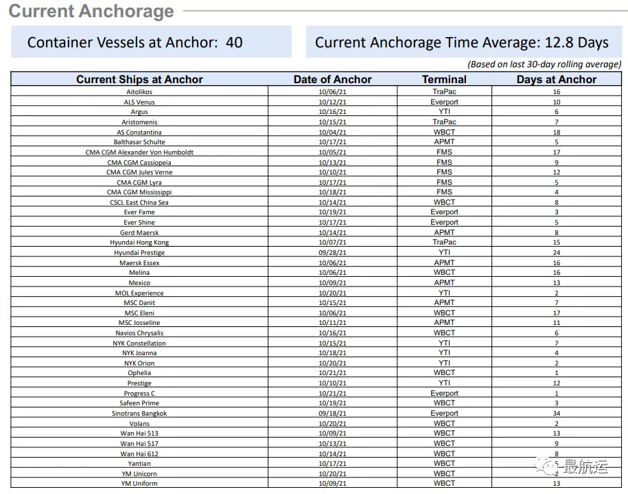 突发!一满载中国货物的美线集装箱船遭遇风暴,40个集装箱货坠海