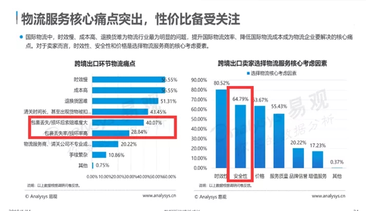 卖家货物迟滞、丢损，何时能安心？