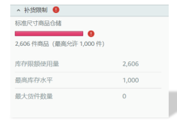 第一次做亚马逊跨境电商，到底发多少货、怎么备货才好？！