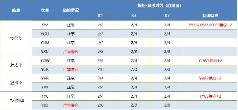 运价天花板究竟在哪？6月第四周欧美加线物流怎么发？