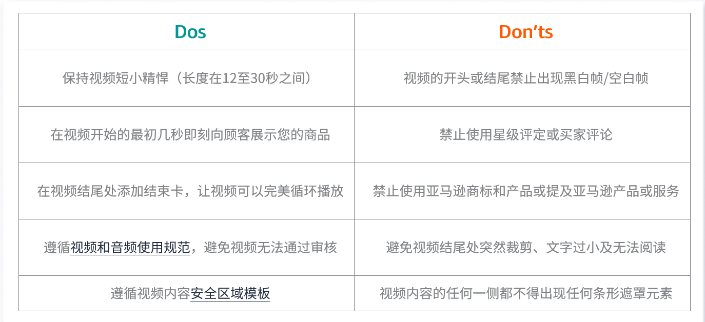 亚马逊视频制作保姆级教程（二）：一看就会！轻松搞定SBV视频广告