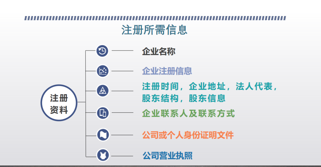澳大利亚电商平台发展机会以及跨境电商卖家关心的澳洲GST相关问题