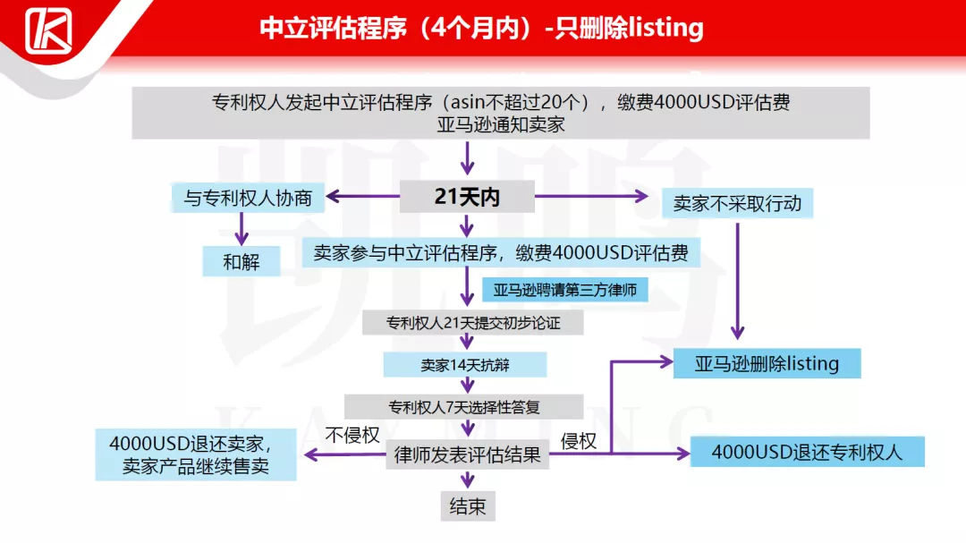 直播回顾 | 跨境电商卖家欧美外观专利的申请和应用策略!