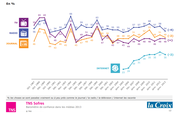 法国人为什么爱买电视机?