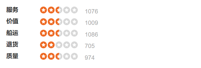深圳大卖两个独立站获近400万资助！