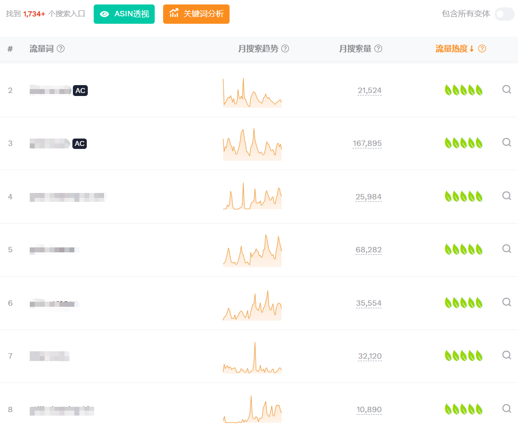 【亚马逊】如何一个月把新品稳定在30+单量