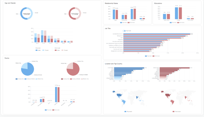 Facebook广告定位：带你了解目标受众