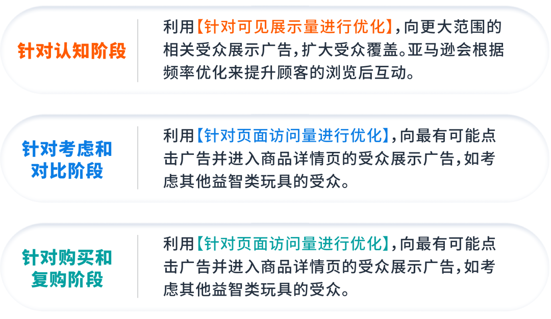 揭秘：精准投放“钱规则”，竞价优化有新招！