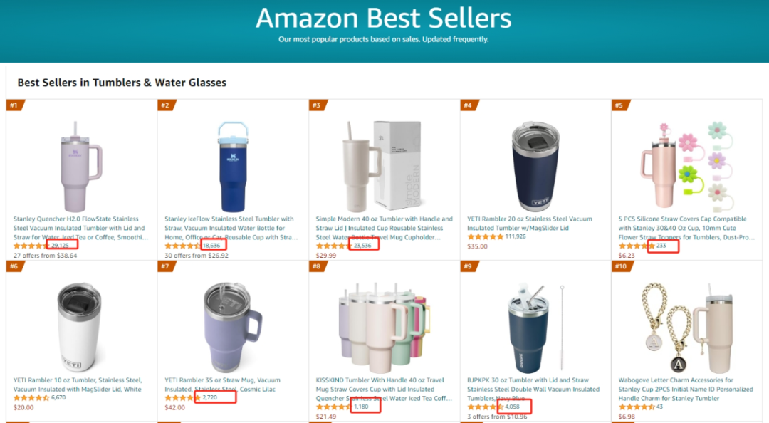 惊呆！“月销过万”火爆全美？小小的吸管防尘帽究竟有啥魔力！