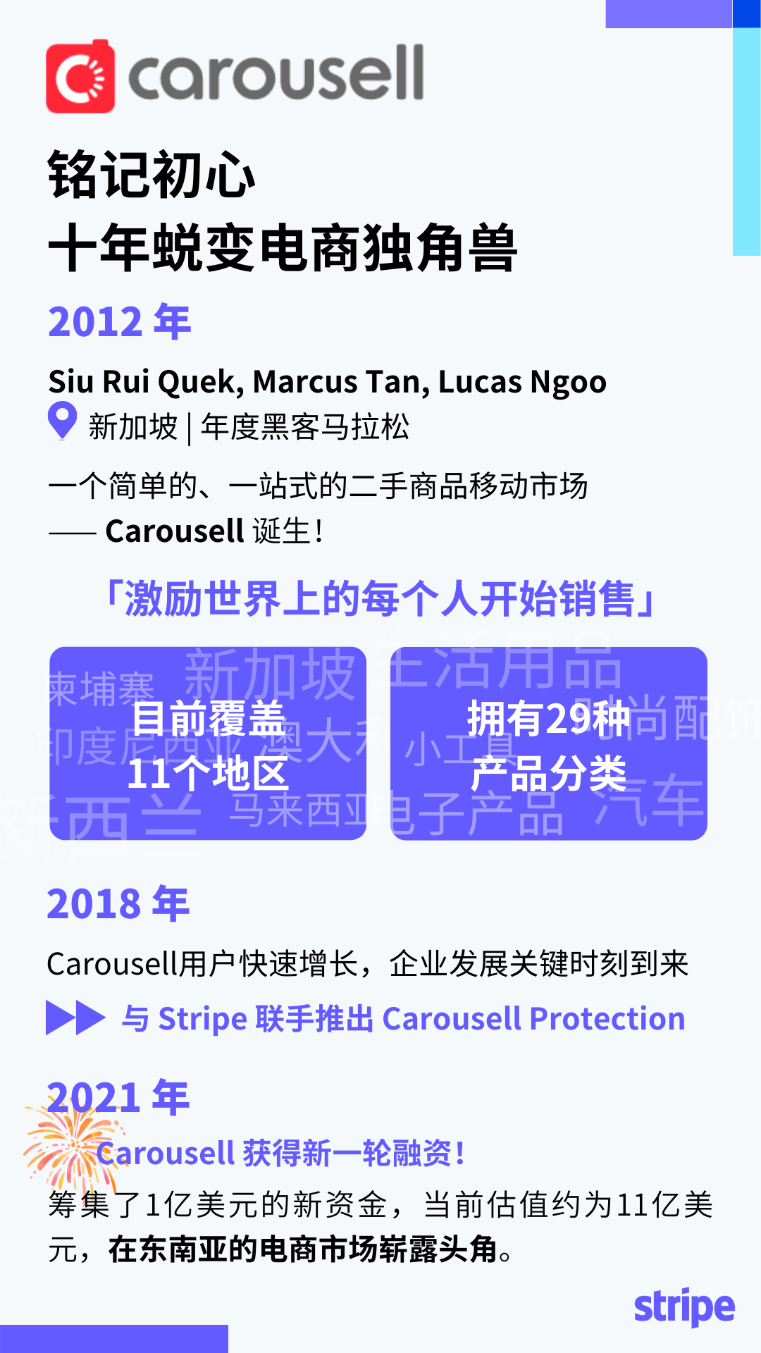 交易量提升2倍！东南亚版“闲鱼”联手Stripe安全支付快速扩张