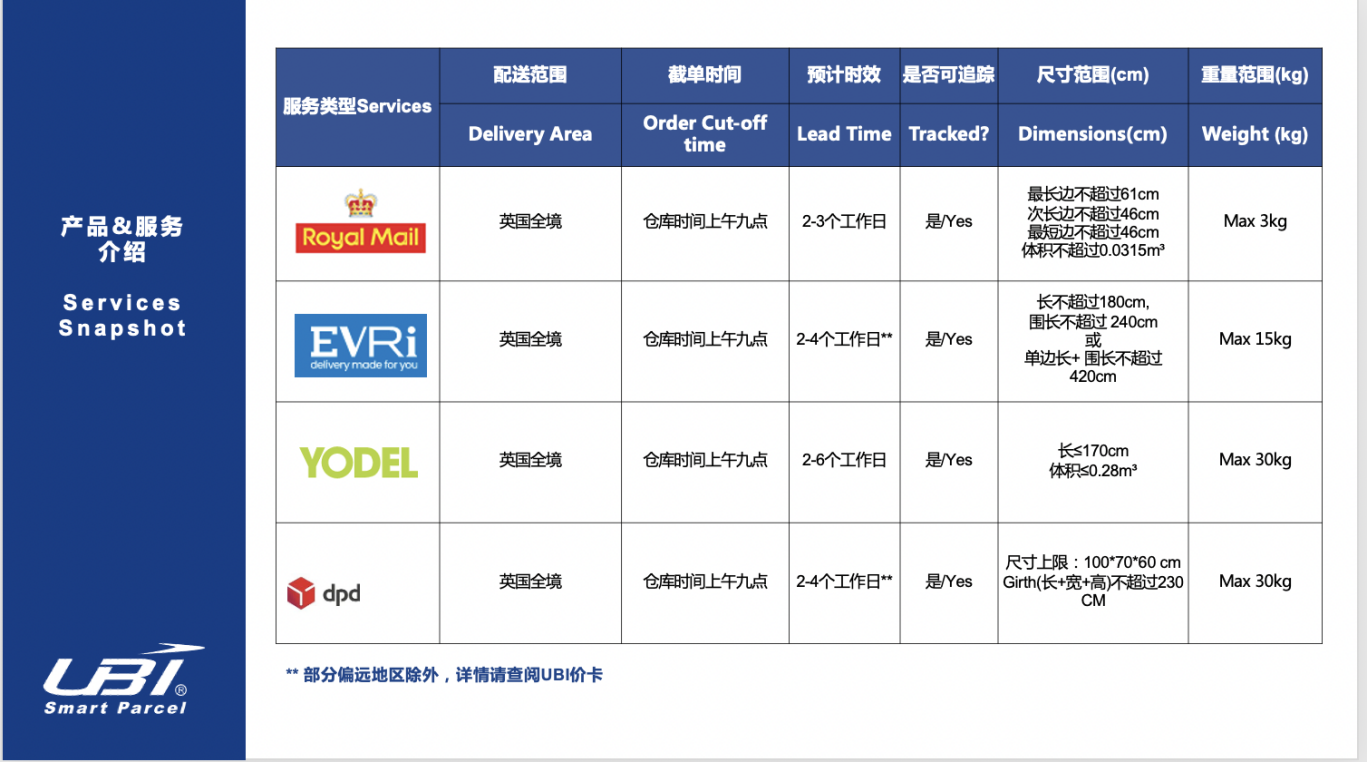 我们的英国海外仓正式上线啦!