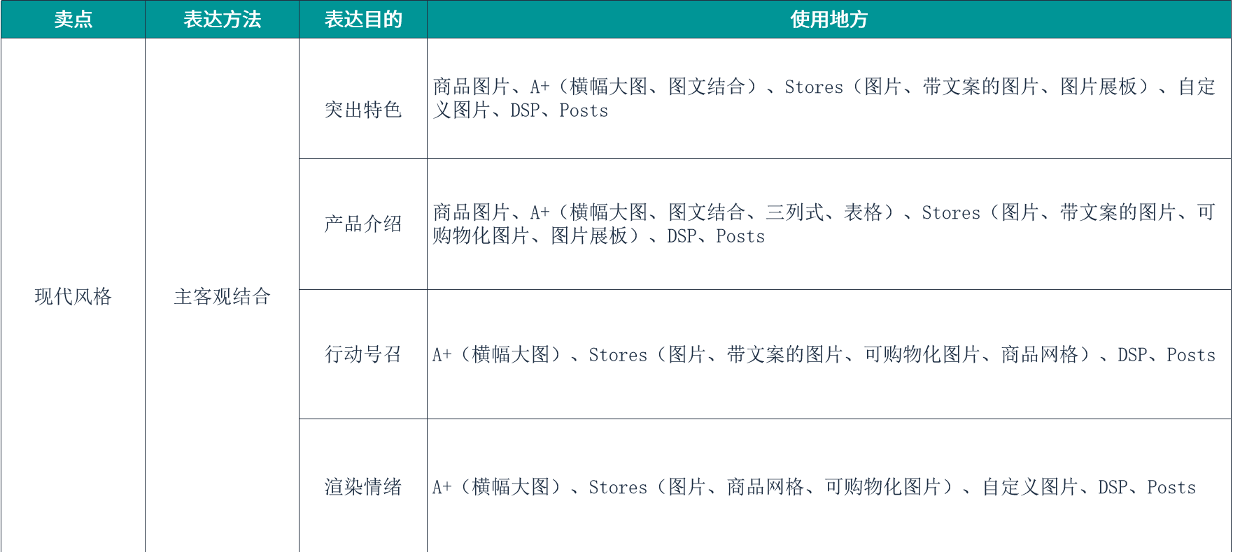 亚马逊产品图片制作保姆级教程（三）：如何精准定位图片使用场景，最大化提升图片点击率？