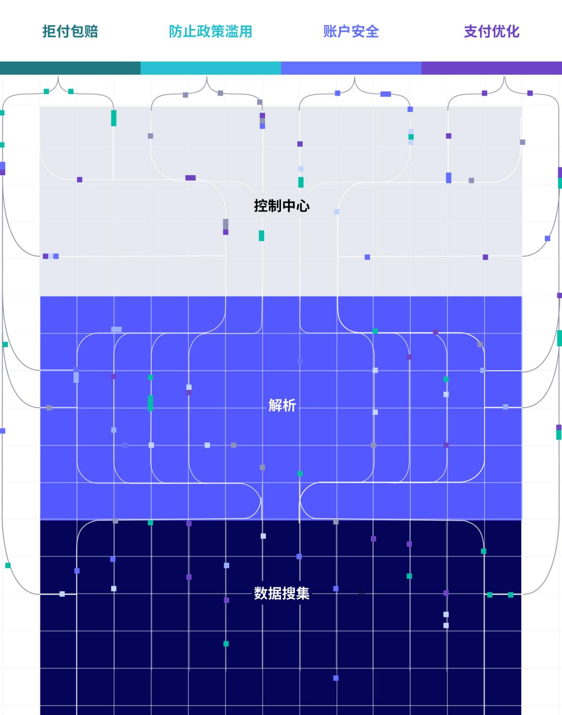 大批卖家因电商欺诈损失惨重,你中招了吗?