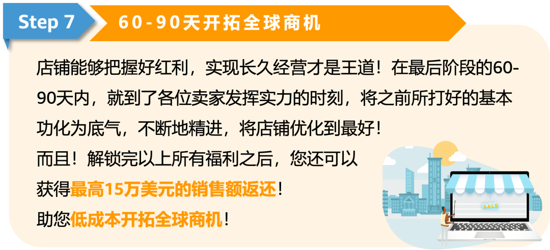 求助：信心十足地注册亚马逊了，但现在还在犹豫能不能开好店怎么办？