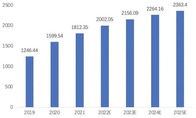 2023年哪些产品在海外可以“狂飙”？