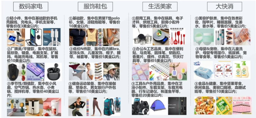 全托管一周年⑧：Lazada全托管模式解析