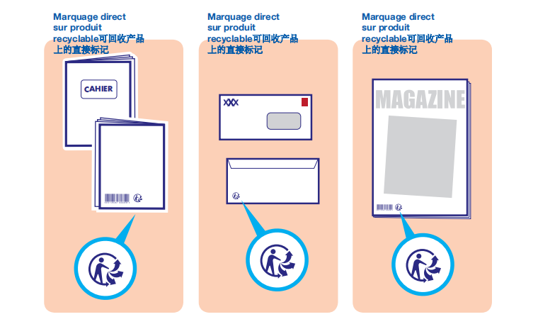 EPR合规|这一标志若未合规，将被罚款10万欧?(二）