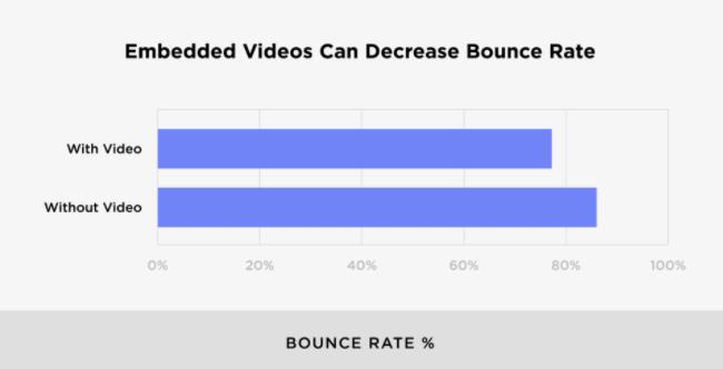 独立站卖家2022年必须掌握的8大Google SEO优化要素（三）
