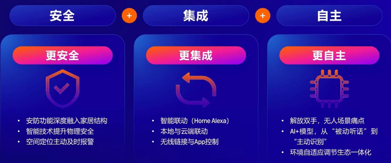 亚马逊实战案例:从0到1,解锁生活百货新增长