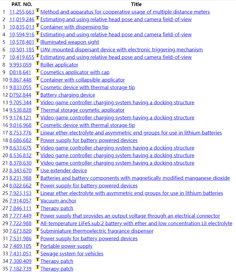 火到断货的户外照明品牌大佬Energizer维权,涉及90个商标