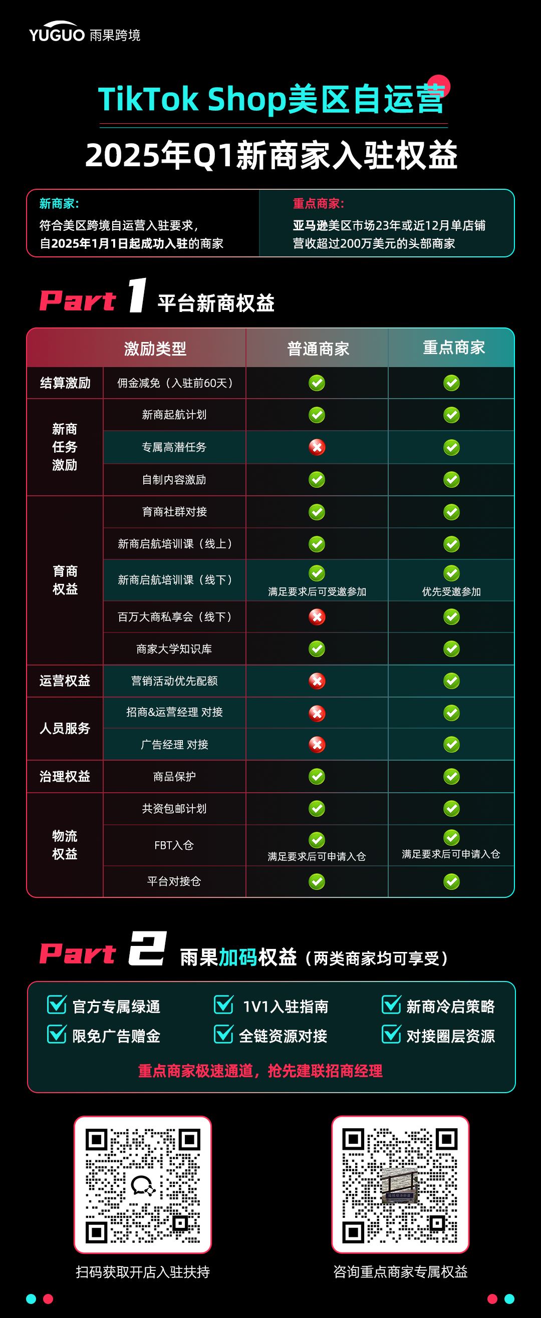 TikTok美区重启运营！最新小店和广告侧问题Q&A解答
