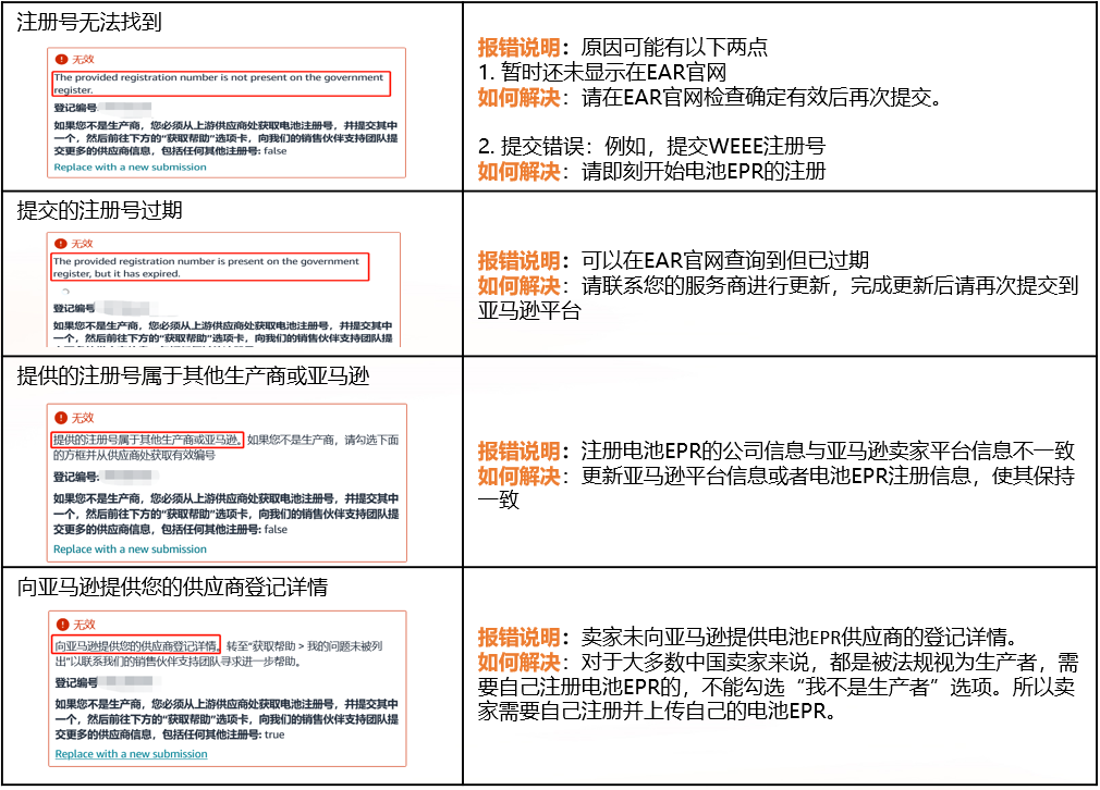 欧盟电池EPR合规倒计时！亚马逊卖家速查合规指南+高发误区解析