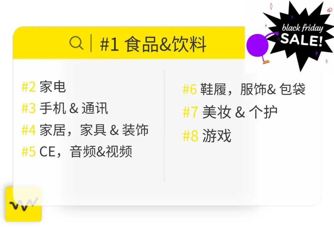 美客多黑五大促什么好卖？看看消费者偏好和往年爆款就够了！
