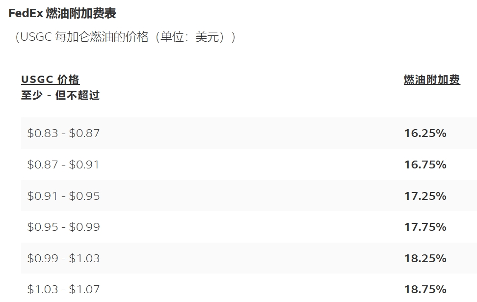 读懂美国尾程派送,海外仓最后一公里的秘密