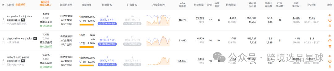 亚马逊选品热门产品解读第62期，冷敷袋详细市场分析思路