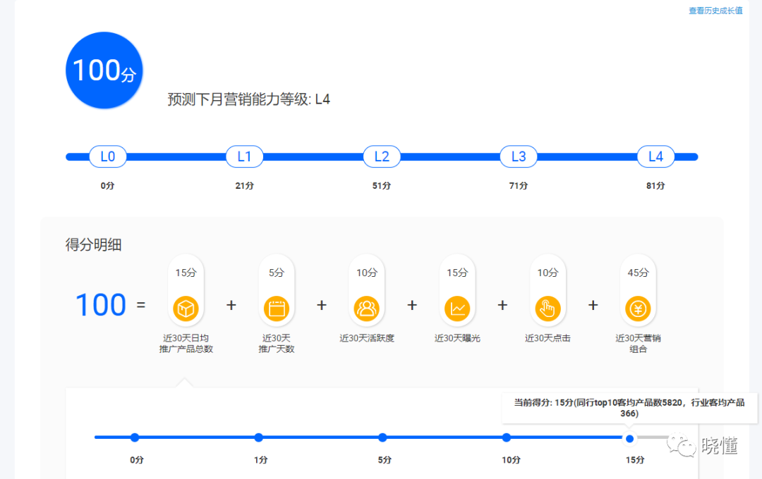 一文读懂阿里巴巴国际站付费推广(思维篇）