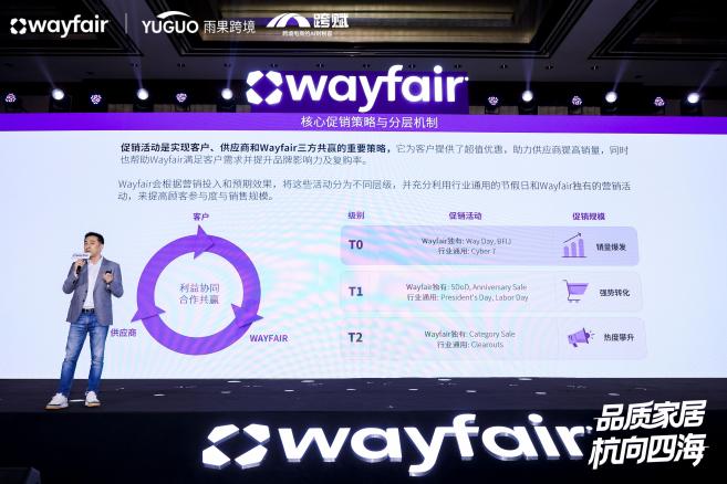 北美家具家居巨头Wayfair重磅新政发布,零成本掘金欧美高净值市场