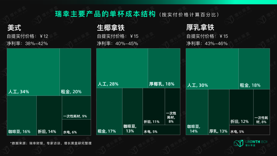 无Cookies营销番外篇1 用户/价值/品牌(二)