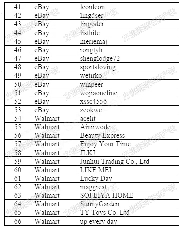 66个卖家被告！这91张手工钟表版权图侵权风险极高！