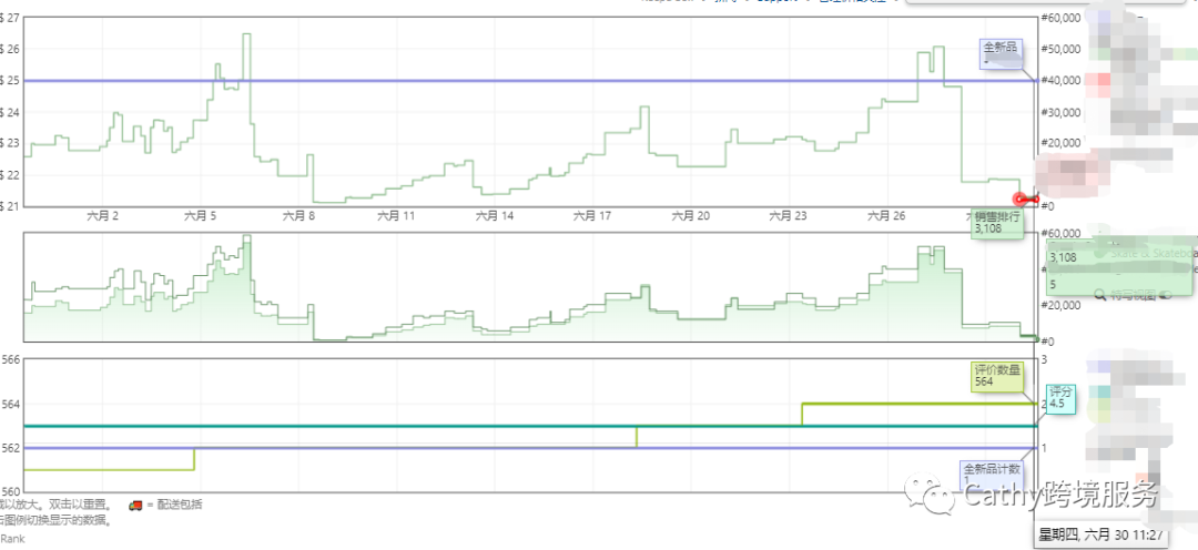 炎炎夏日，Cathy带着新鲜出炉的案例来啦！