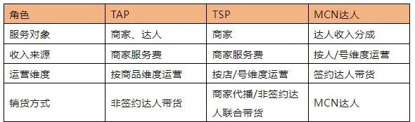 一文看懂!TAP 冷启动的正确打开方式