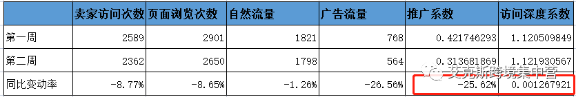 第3讲：listing优化之转化率的优化方法