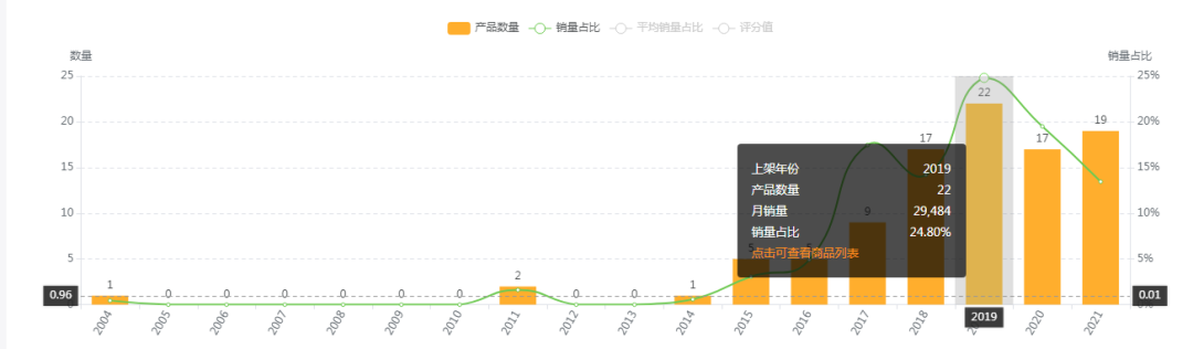 【亚马逊】美亚展架选品市场分析报告