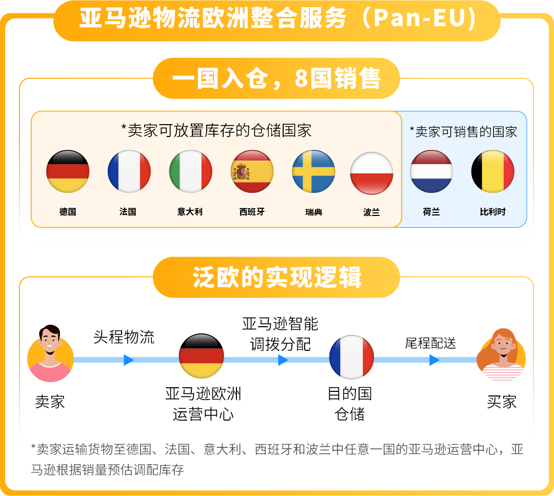 2025亚马逊新站点工具全面解析，开店福利大揭秘！