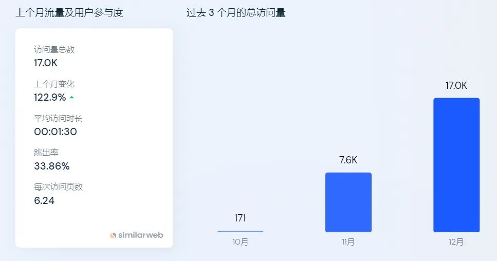 TikTok“情书项链”引千万围观，POD热门饰品遇上情人节，热度翻倍！