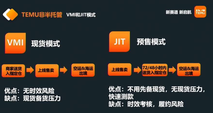 2024年TEMU全托管与半托管招商重点详解