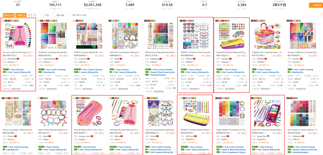亚马逊选品结合AI解读热门产品第76期，弹性手链套件美国站数据分析报告