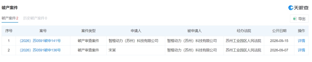 官网还在,产品全没了!亿级大卖面临破产