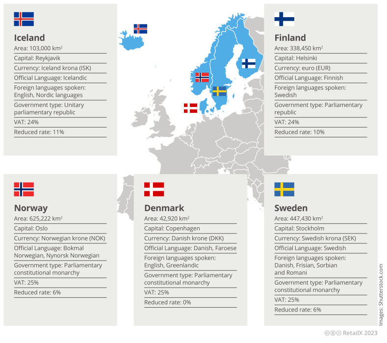 2023年北欧地区电商市场报告