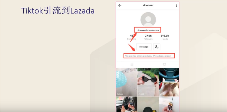 Lazada店铺销量提升，站外营销推广必不可少