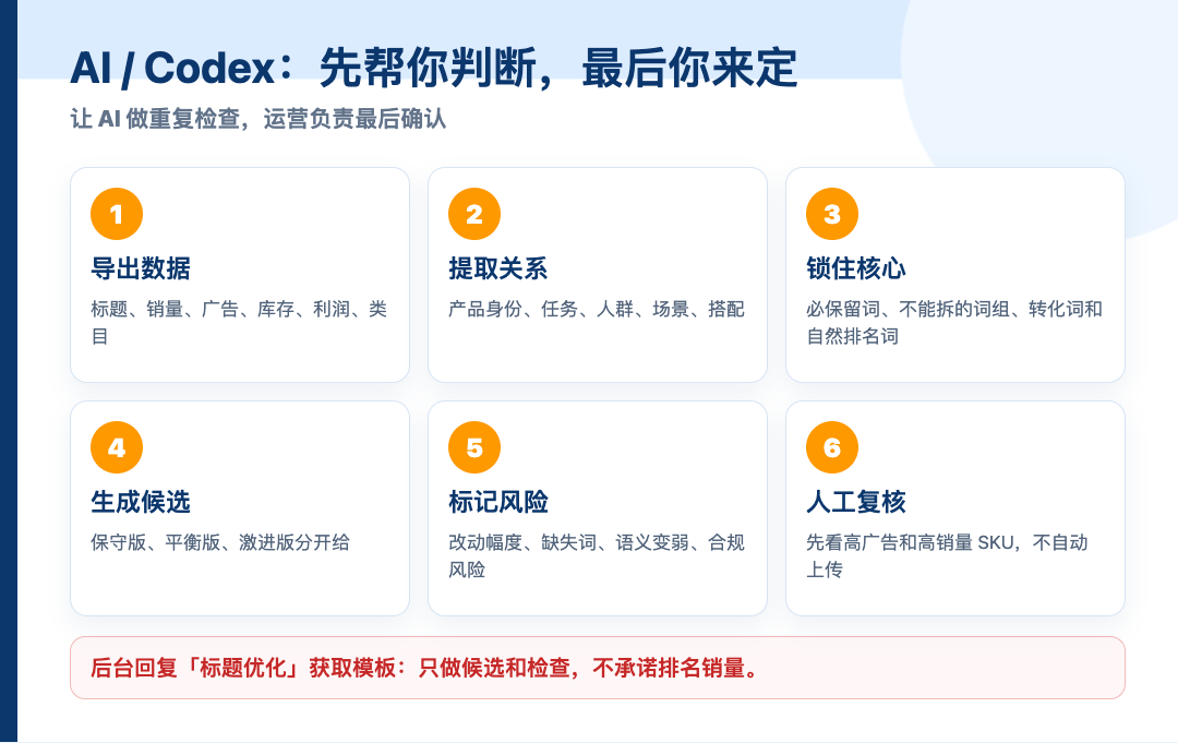 亚马逊标题 75 字符新规：别急着重写，先给你的listing做一次标题体检