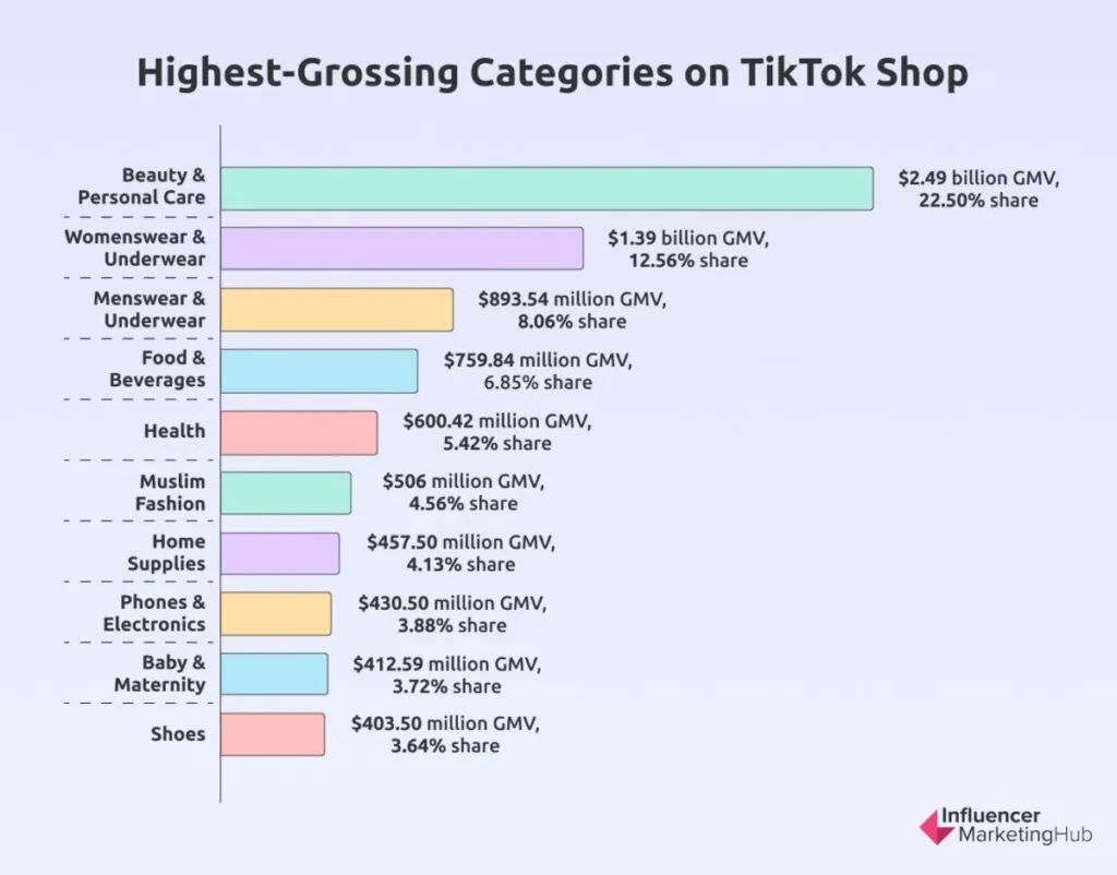 想通过TikTok赚钱？2024必看的5个关键数据！